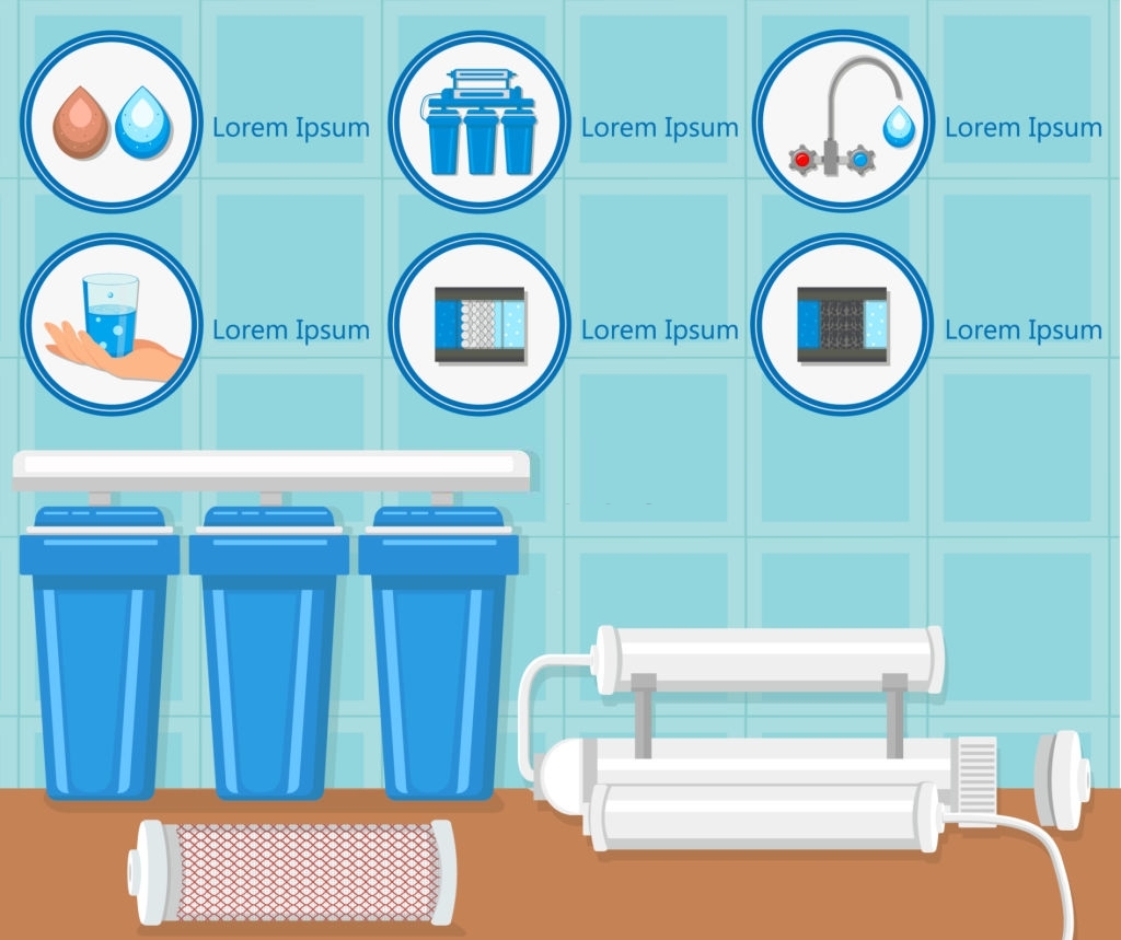 What Is The Average Lifespan Of A Reverse Osmosis System?