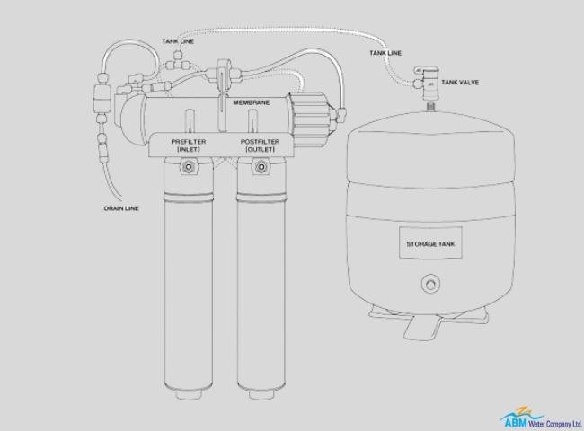 Filtration Process Stages
